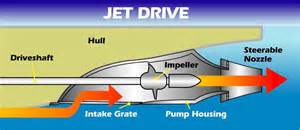 Jet Drive Propulsion Illustration